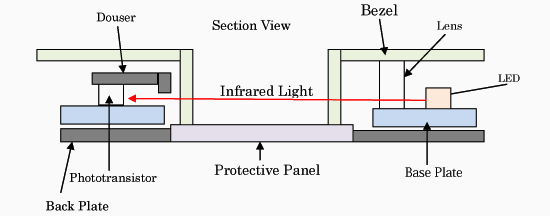 Infrared touchscreen example